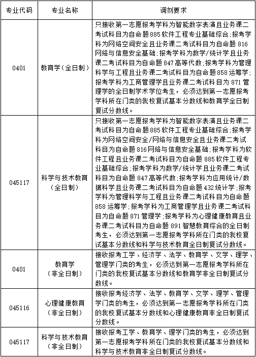 调剂要求.png