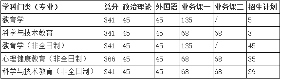 招生计划.png